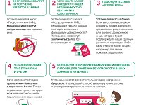 ТОП-5 онлайн инструментов, которые помогут обезопасить ваши сбережения от мошенников
