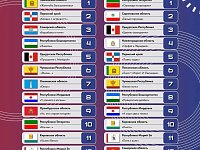 Спектакль «Белый пароход» саратовской «Театралики» - в числе лучших детских спектаклей "Театрального Приволжья"