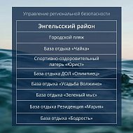 Пляжи Саратовской области