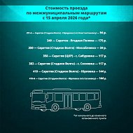 В Саратовской области с 15 апреля актуализируют тарифы на электрички, пригородные автобусы и водный транспорт.