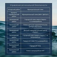Пляжи Саратовской области