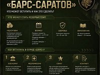 В Саратовской области продолжается набор резервистов в добровольческий отряд «БАРС-Саратов». 