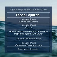 Пляжи Саратовской области