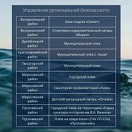 Пляжи Саратовской области