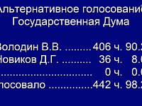 Вячеслав Володин избран Председателем Государственной Думы IX созыв