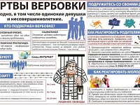 Урок профилактики