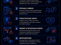 Самые распространенные причины использования профилей-двойников
