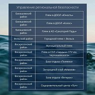 Пляжи Саратовской области